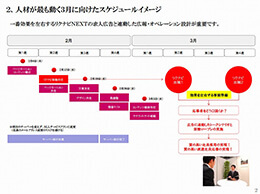 人材派遣企業のWEB全面リニューアル企画書中面
