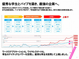 某ベンチャー企業向け新卒採用提案用企画書中面