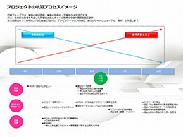 医療業界向けサービス企業の集客提案用企画書中面