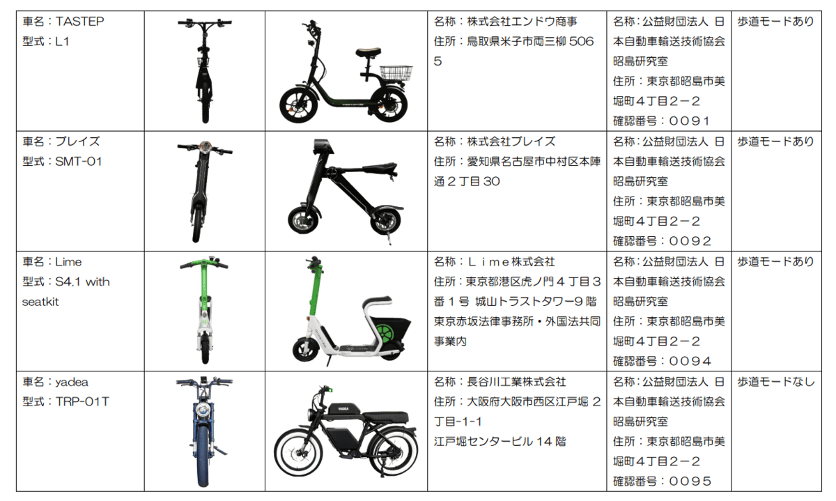 電動キックボード 保安基準に適合した形式