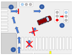 電動キックボード 右折方法