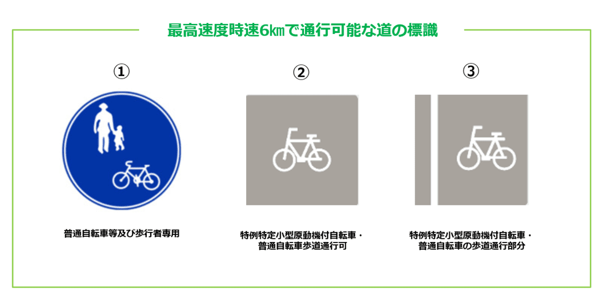 電動キックボード 歩道走れる標識