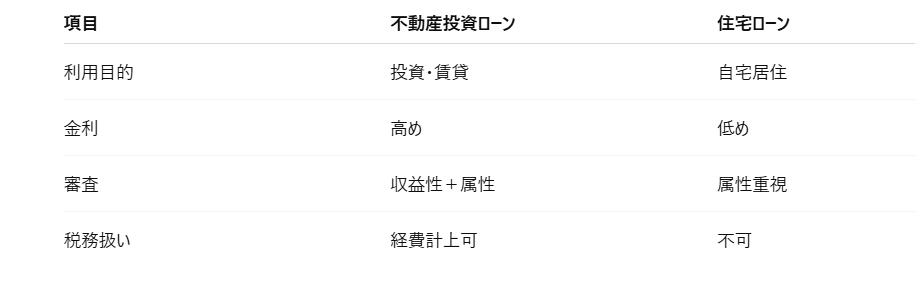 不動産投資ローンと住宅ローンとの違い