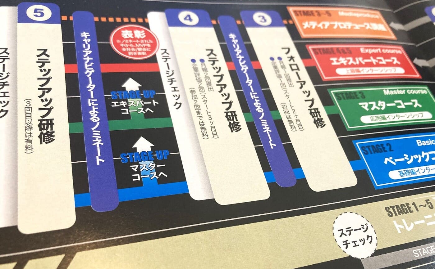 ビジネスインターンシップ 教育
