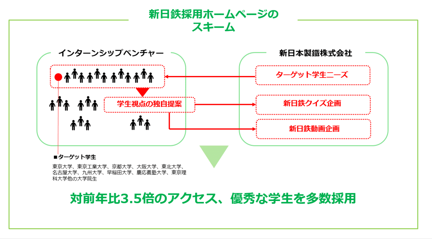新日鉄新卒採用スキーム