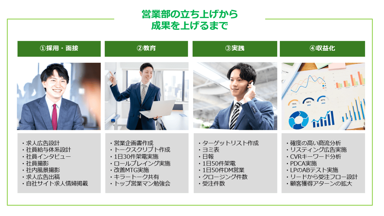 営業部の立ち上げ