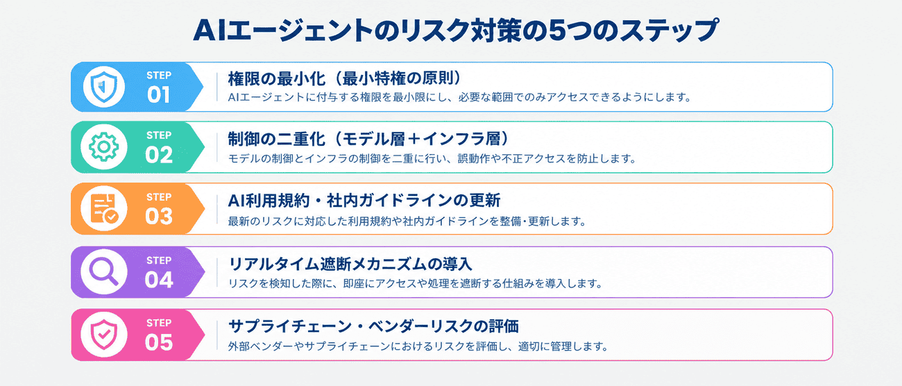 AIリスク対処法